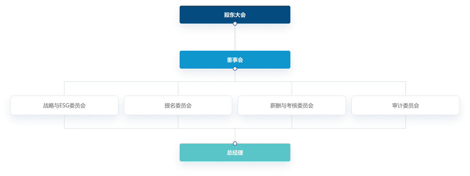 �ŵ�88(�й���)���¹ٷ���վ